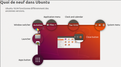 Présentation de l'interface GNOME Shell au premier lancement d'Ubuntu